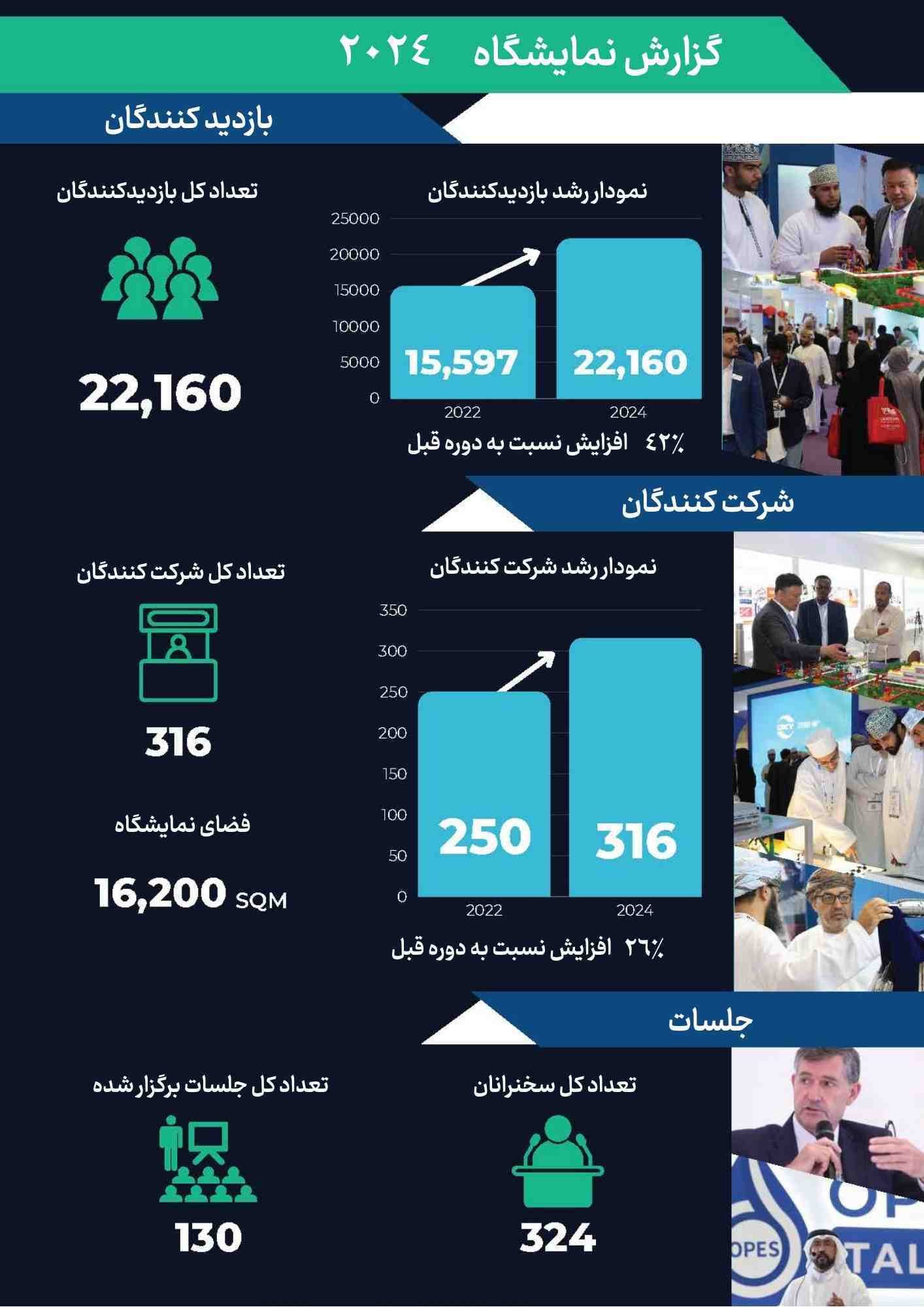 نفت و انرژی عمان - آرسا (3)