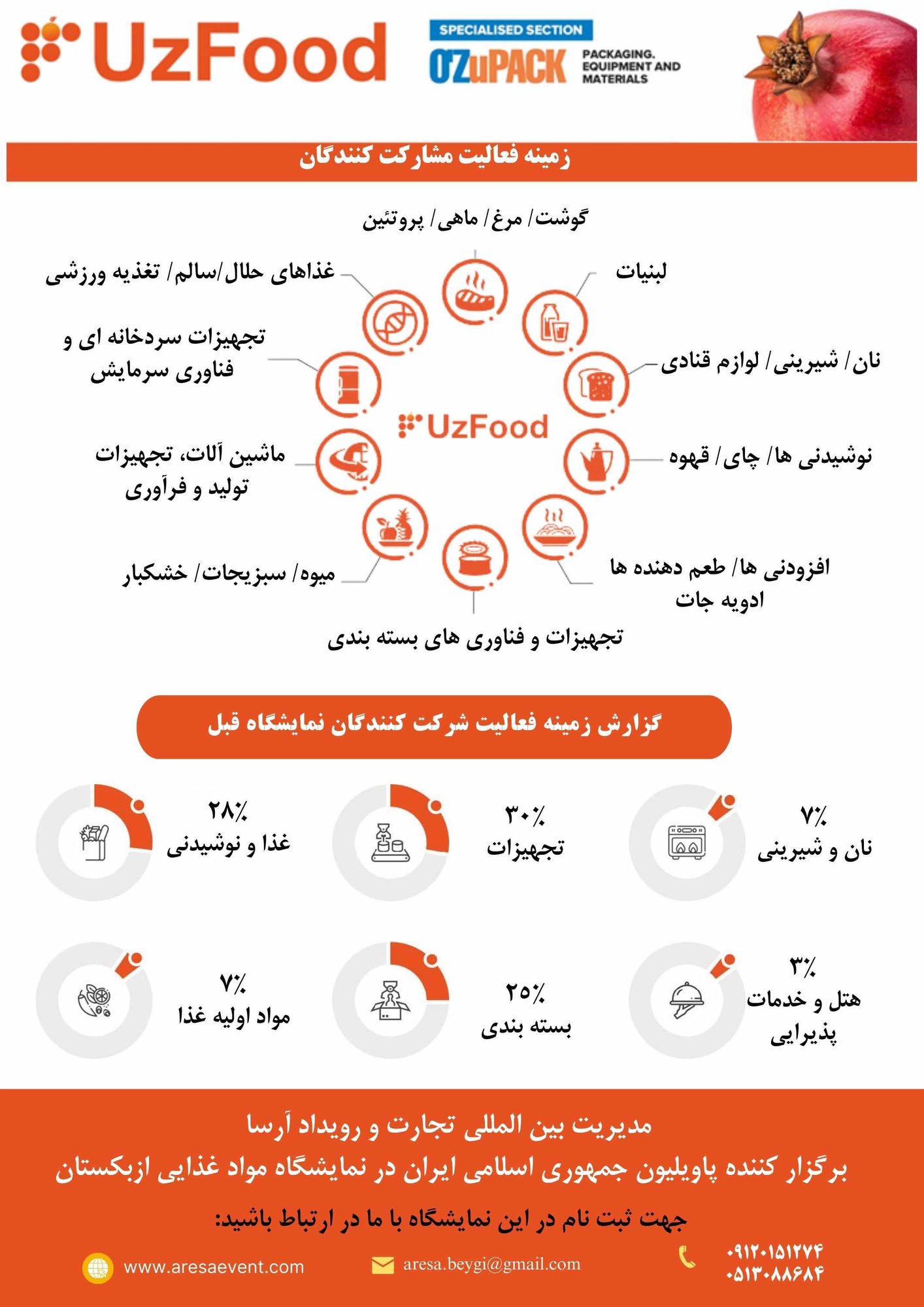 نمایشگاه مواد غذایی ازبکستان 1404 (2)