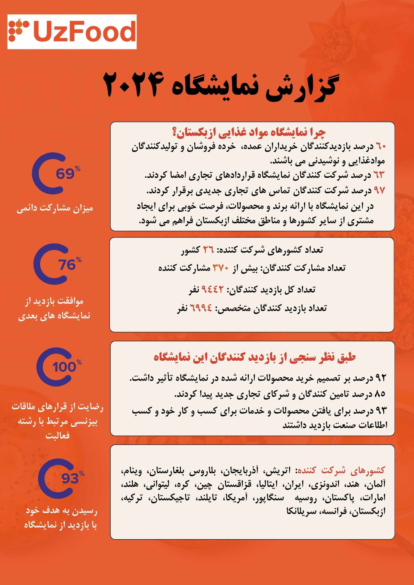 نمایشگاه مواد غذایی ازبکستان 1404 (4)