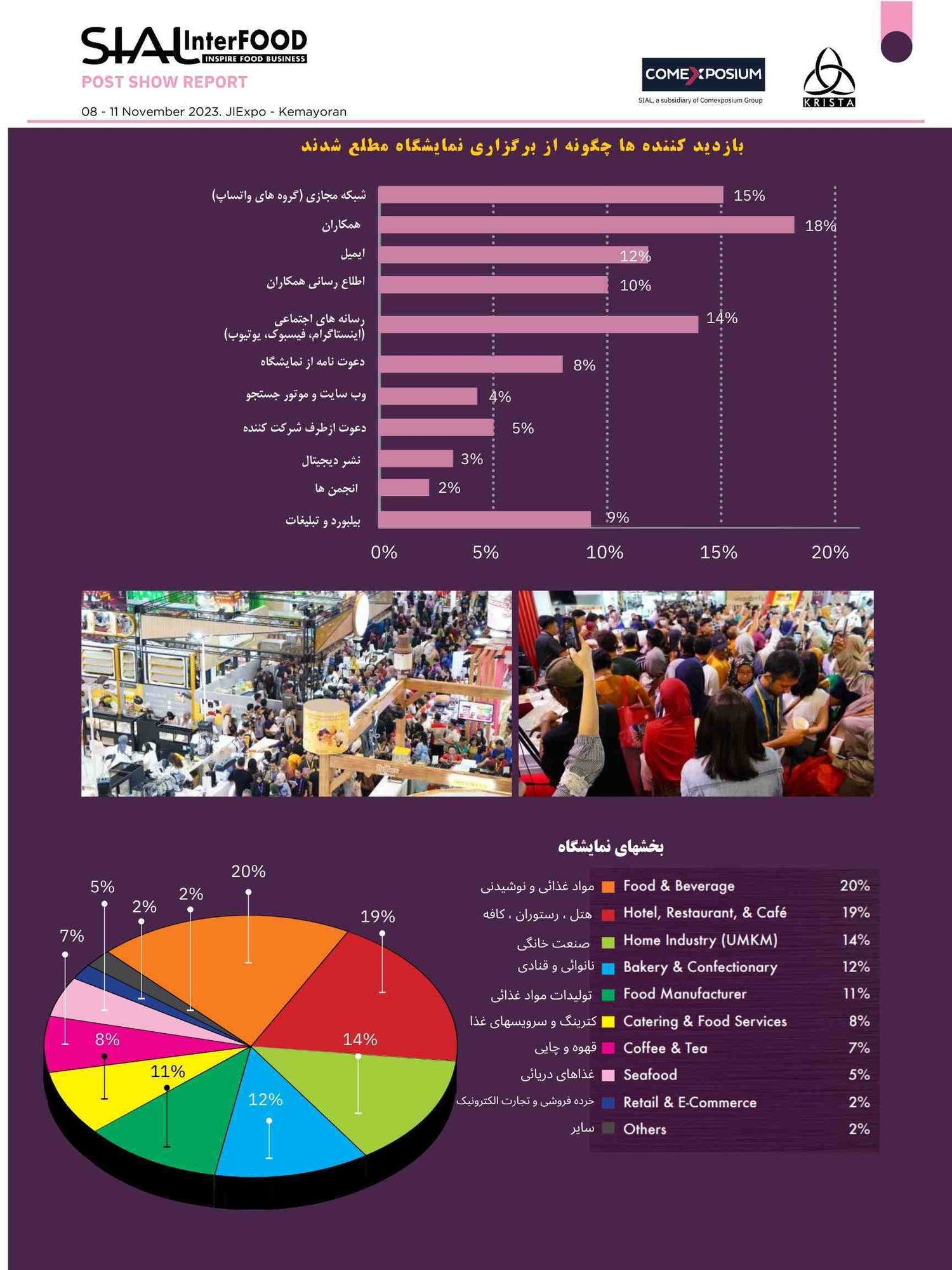 نمایشگاه مواد غذایی سیال اندونزی - آرسا (10)