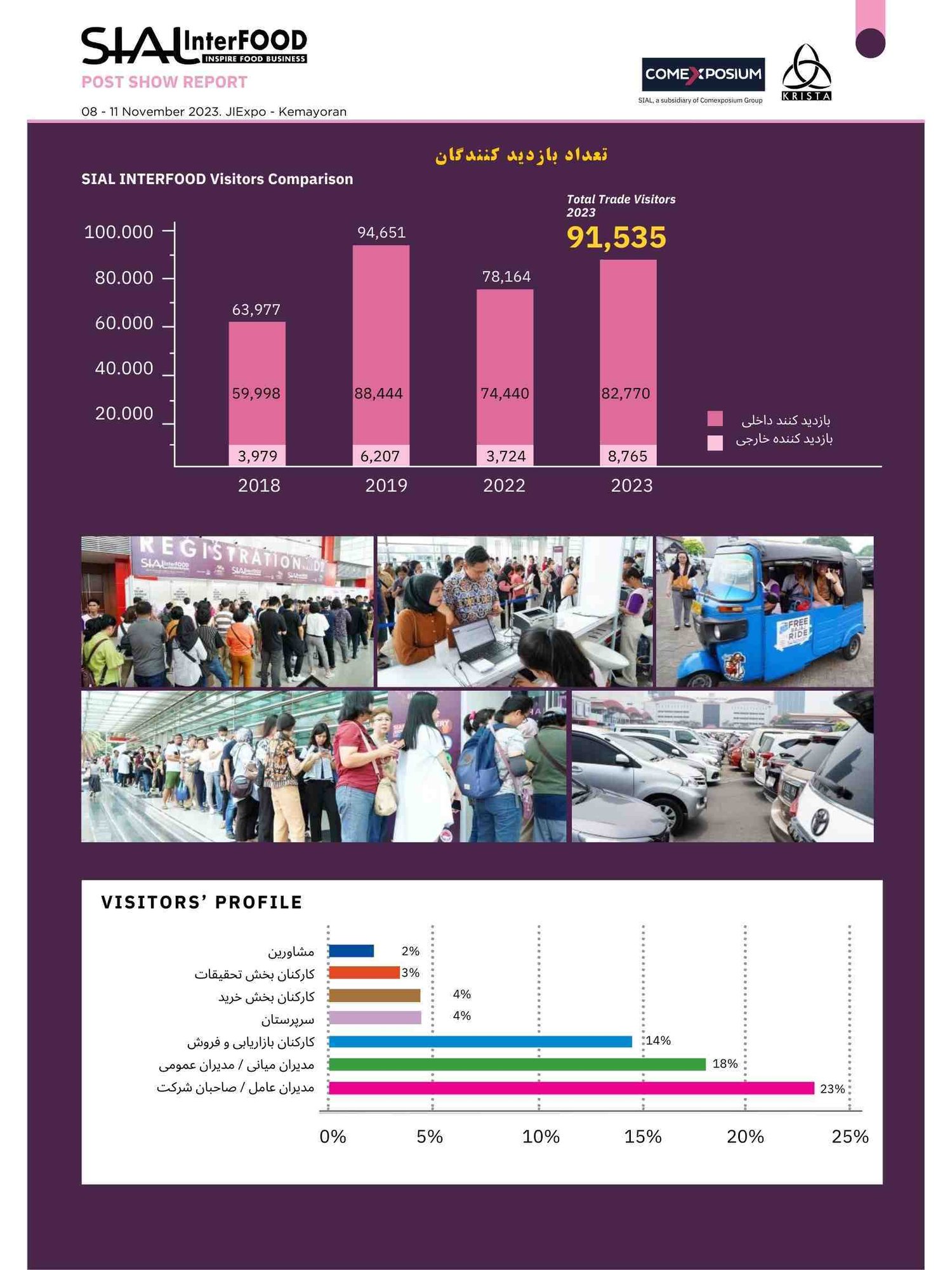 نمایشگاه مواد غذایی سیال اندونزی - آرسا (11)