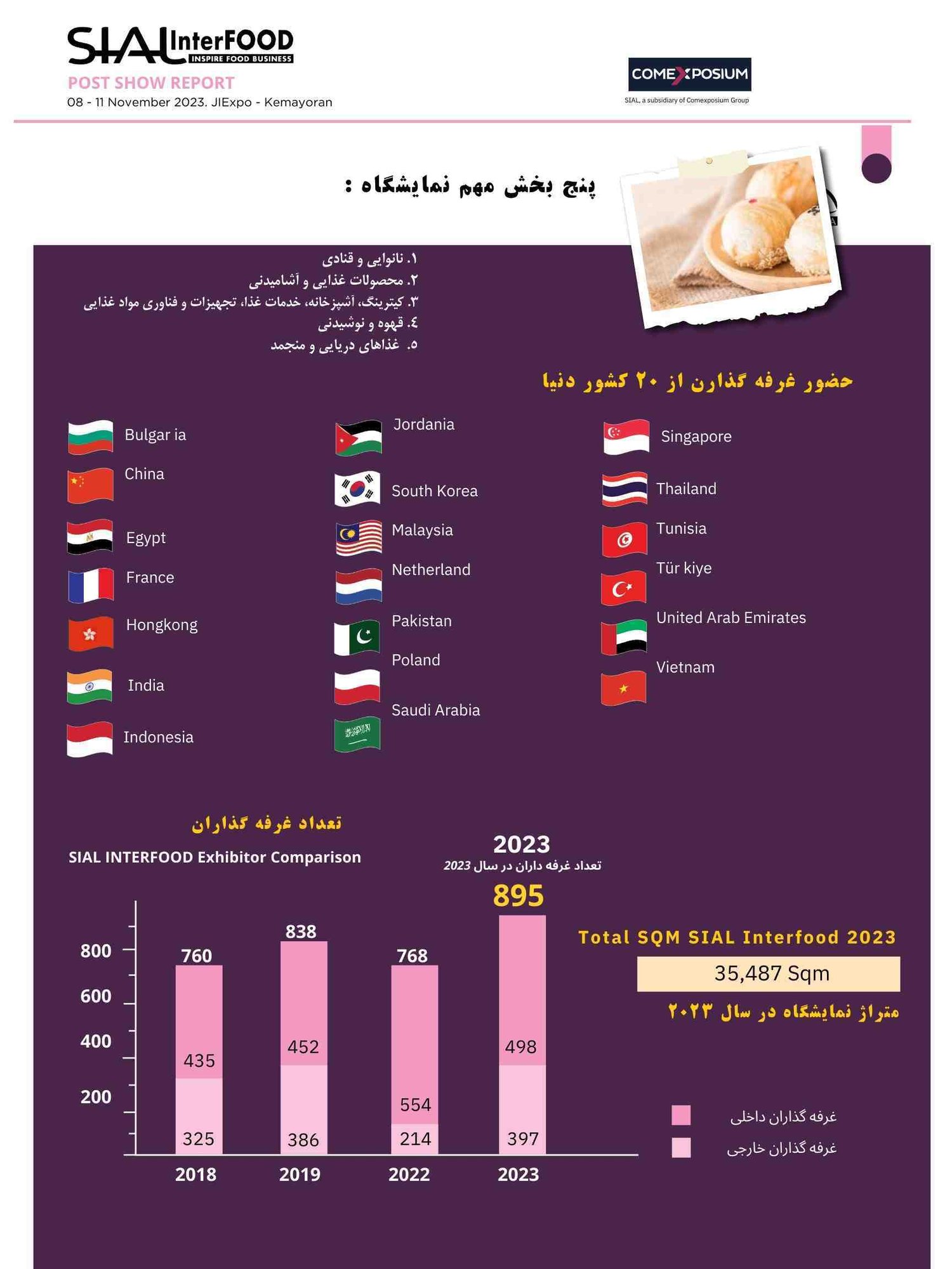 نمایشگاه مواد غذایی سیال اندونزی - آرسا (9)