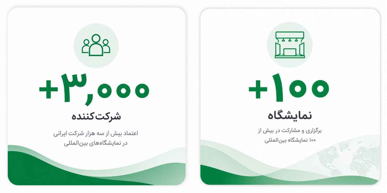 دستاوردهای آرسا شامل همکاری با بیش از ۳۰۰۰ شرکت و برگزاری بیش از ۱۰۰ نمایشگاه بینالمللی دستاوردهای آرسا شامل همکاری با بیش از ۳۰۰۰ شرکت و برگزاری بیش از ۱۰۰ نمایشگاه بینالمللی