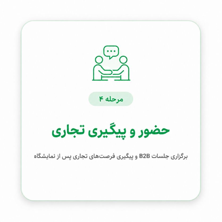 برگزاری جلسات B2B، توسعه ارتباطات تجاری و پیگیری پس از نمایشگاه برگزاری جلسات B2B، توسعه ارتباطات تجاری و پیگیری پس از نمایشگاه