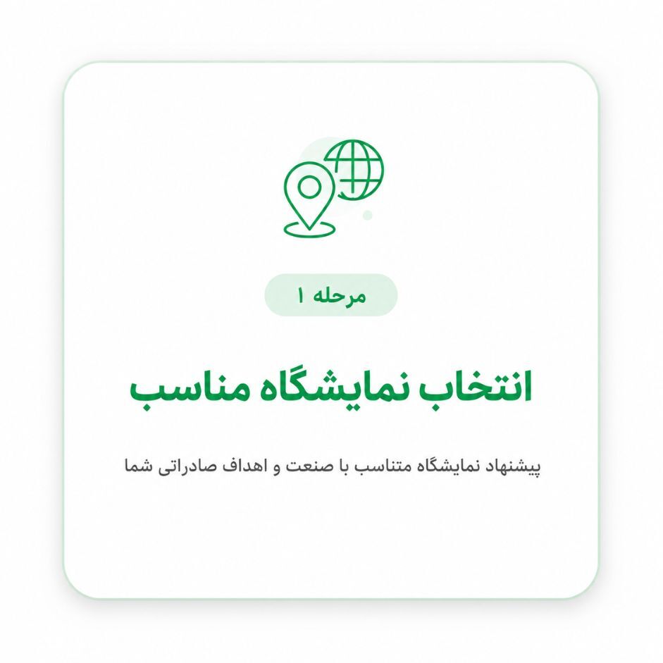 انتخاب نمایشگاه مناسب بر اساس صنعت، محصول و اهداف صادراتی انتخاب نمایشگاه مناسب بر اساس صنعت، محصول و اهداف صادراتی